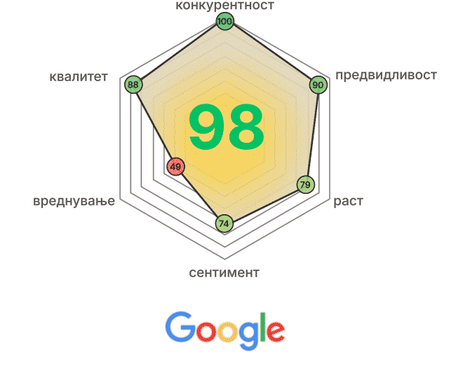 Opfolio Radar MacBook